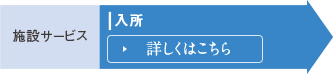 施設サービス