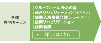 各種在宅サービス